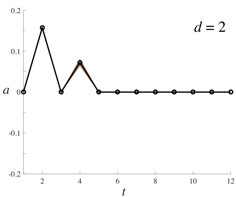 Figure 24